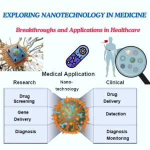 Exploring Nanotechnology in Medicine