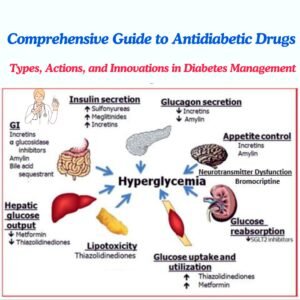 Comprehensive Guide to Antidiabetic Drugs: Types, Actions, and Innovations in Diabetes Management
