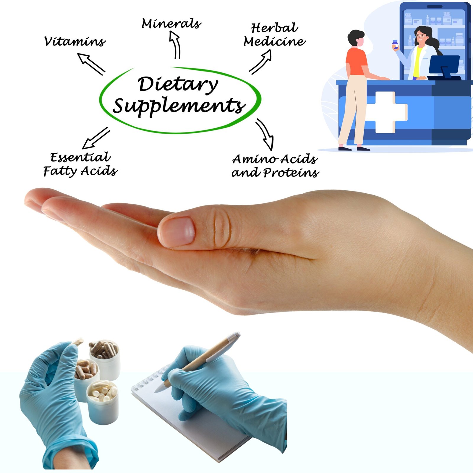 Dietary Supplements & Role of Pharmacist in Managing its Use
