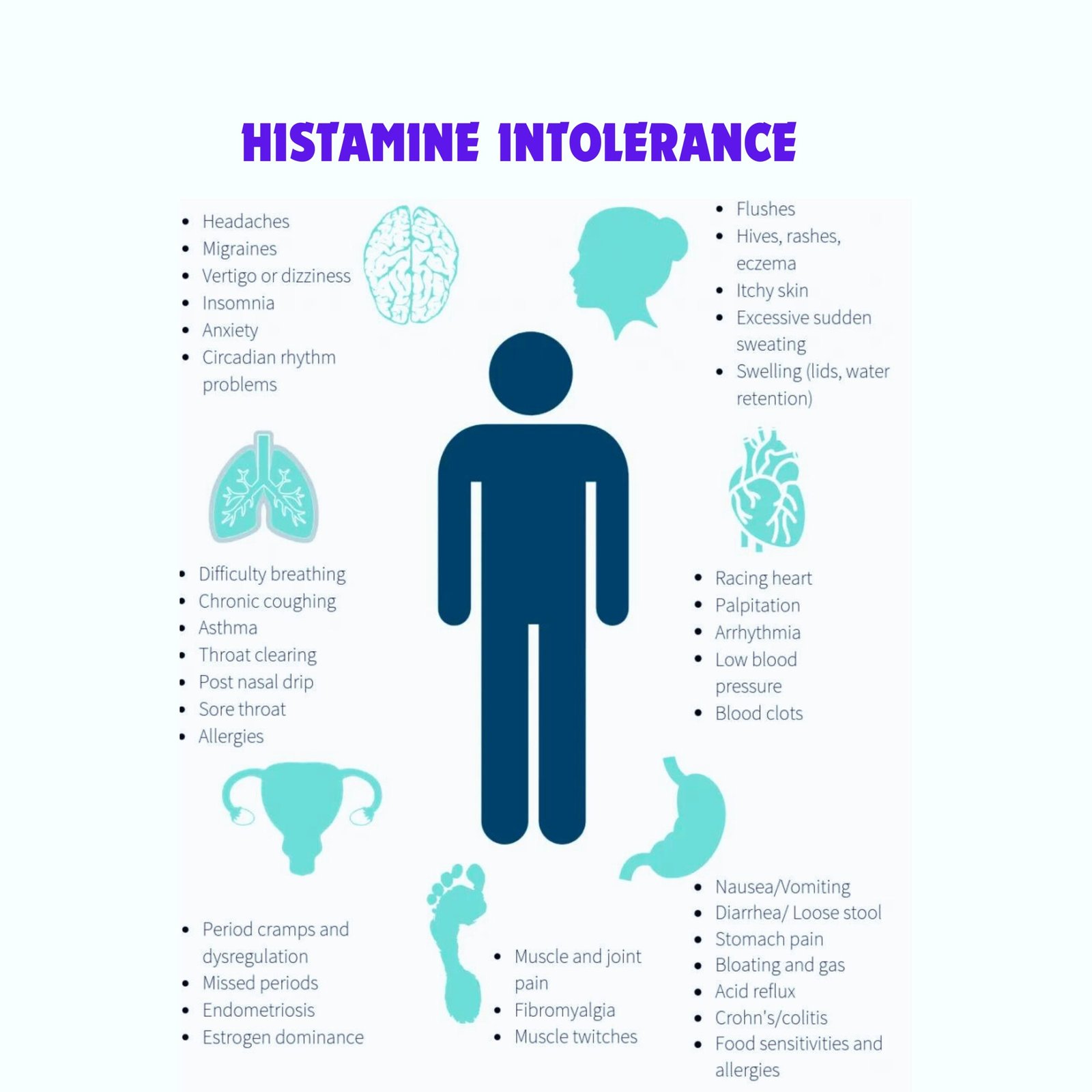 HISTAMINE INTOLERANCE