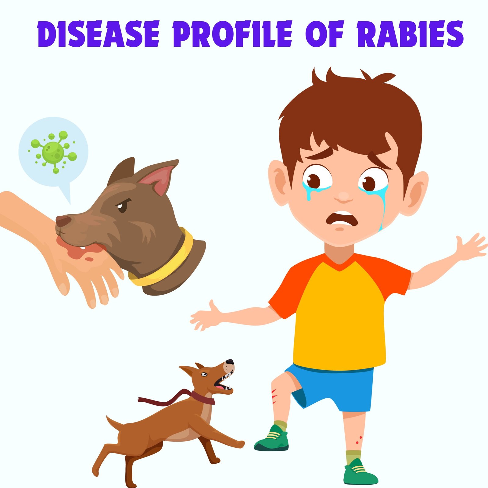 Disease Profile of Rabies - Medsparkles (SMC-Pvt) Limited