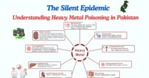 https://medsparkles.com/the-silent-epidemic-understanding-heavy-metal-poisoning-in-pakistan/
