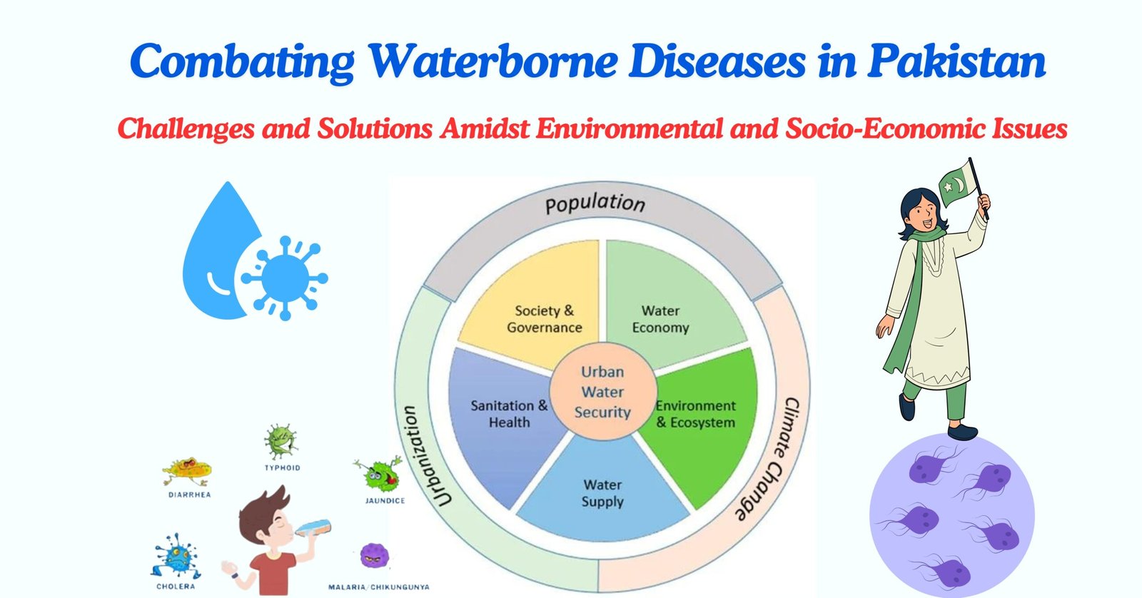 : Challenges and Solutions Amidst Environmental and Socio-Economic Issues