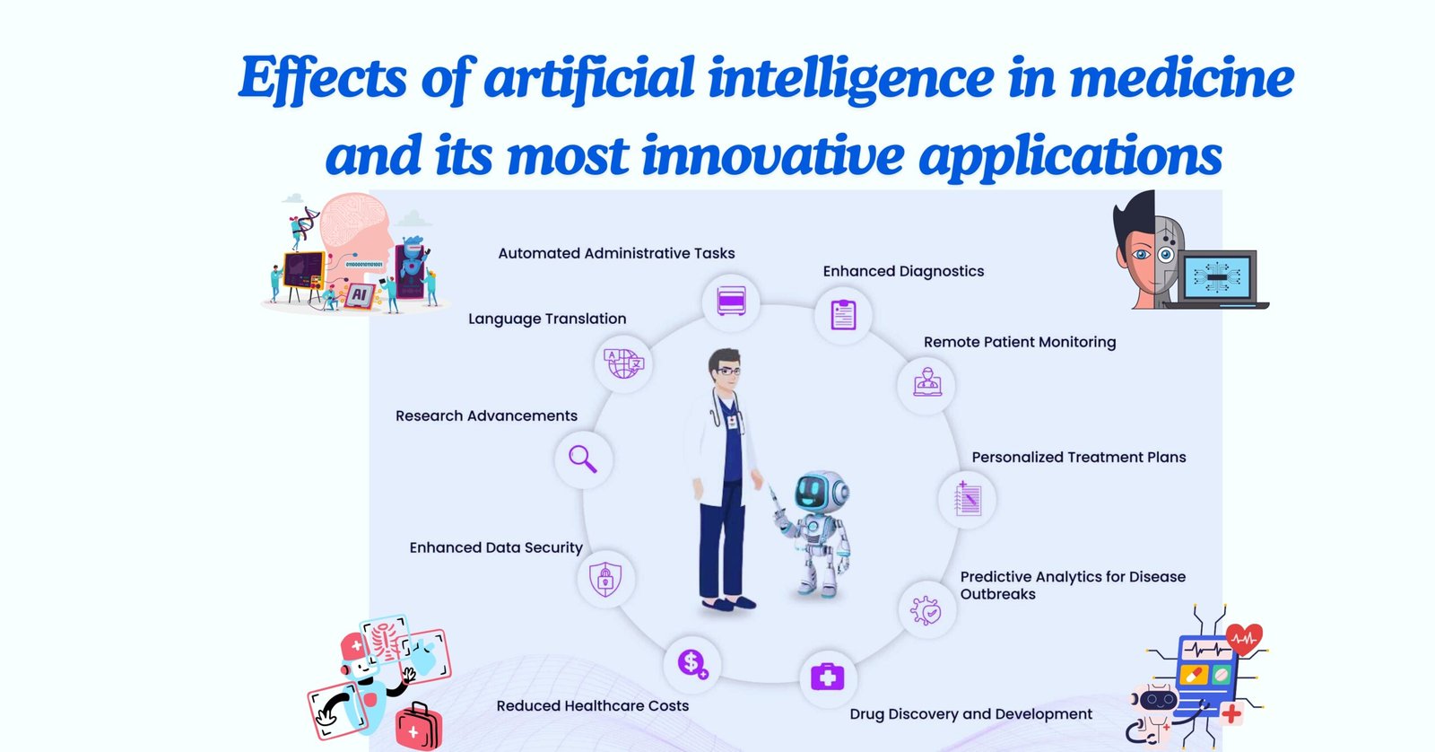 Effects of artificial intelligence in medicine and its most innovative applications